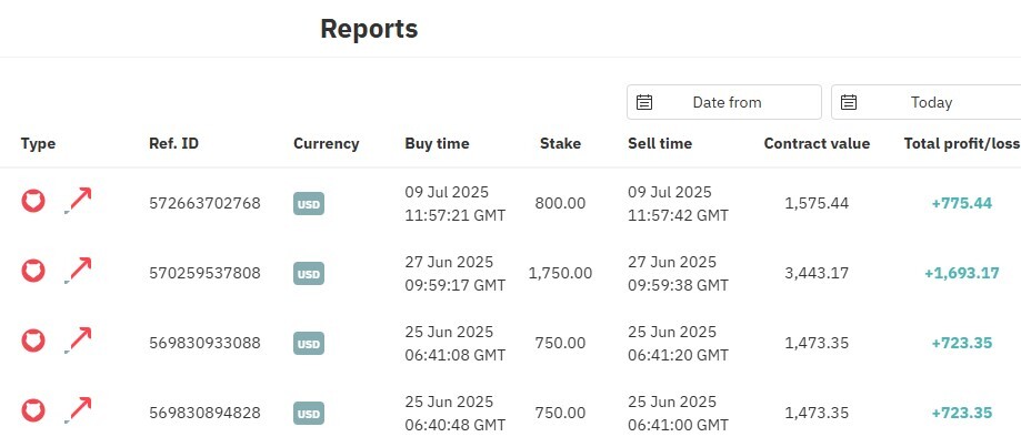 index reports